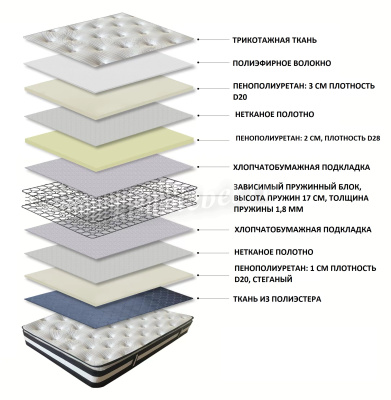 Матрас Sleeping Bear LS-1703 1800*2000
