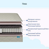 Матрас Глобал Нева 1800*2000